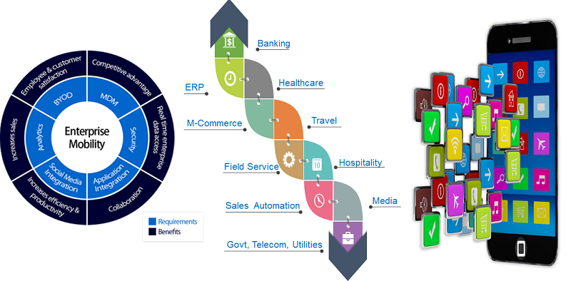 Service Product Engineering